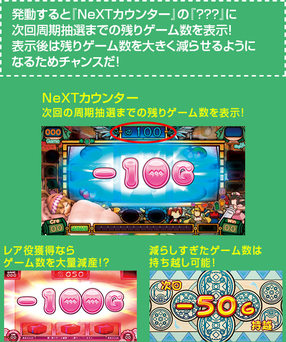 発動すると『NeXTカウンター』の『???』に次回周期抽選までの残りゲーム数を表示！表示後は残りゲーム数を大きく減らせるようになるためチャンスだ！