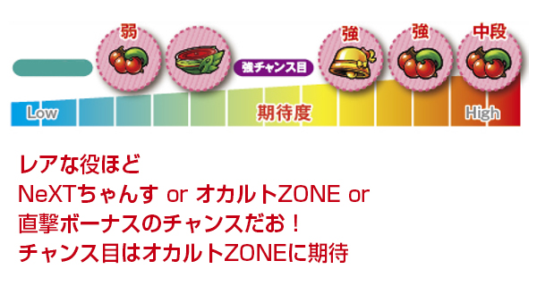 レアな役ほどNeXTちゃんす or オカルトZONE or 直撃ボーナスのチャンスだお！チャンス目はオカルトZONEに期待